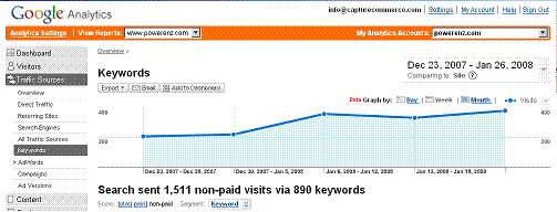 non paid traffic, organic SEO traffic