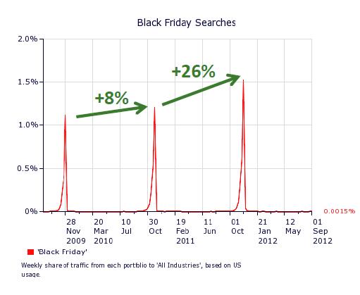 blackfriday-search-volume