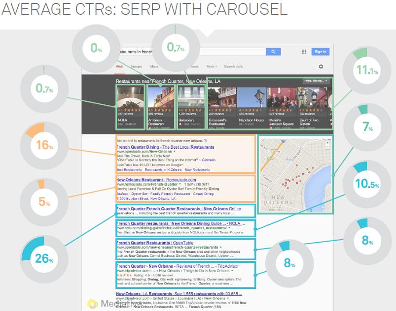 CarouselCTRs-large