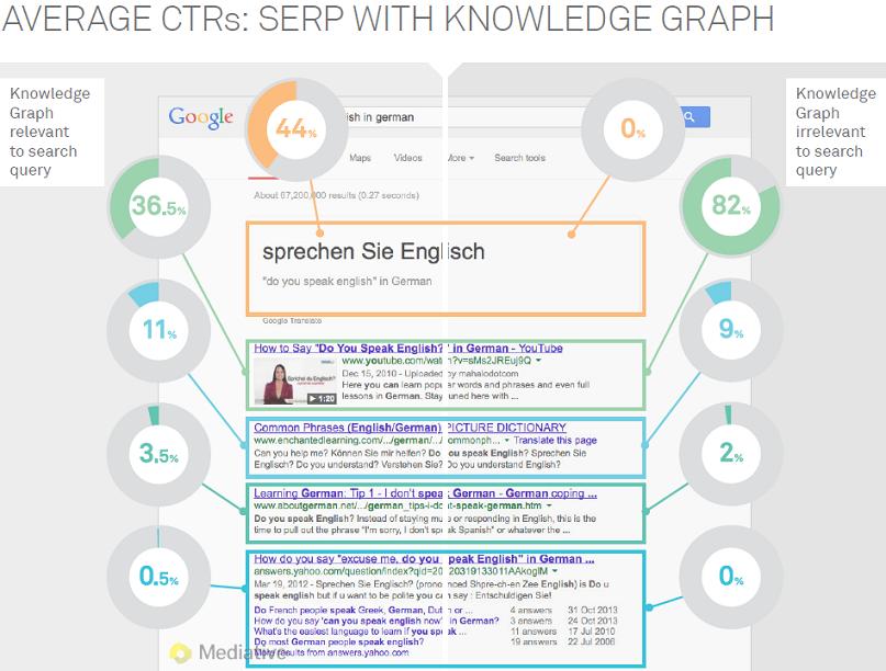 knowledgegraphCTRs-large