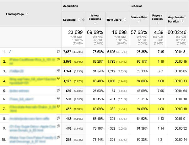 Landing page engagement