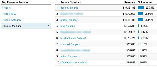 Ecommerce revenue sources - one month