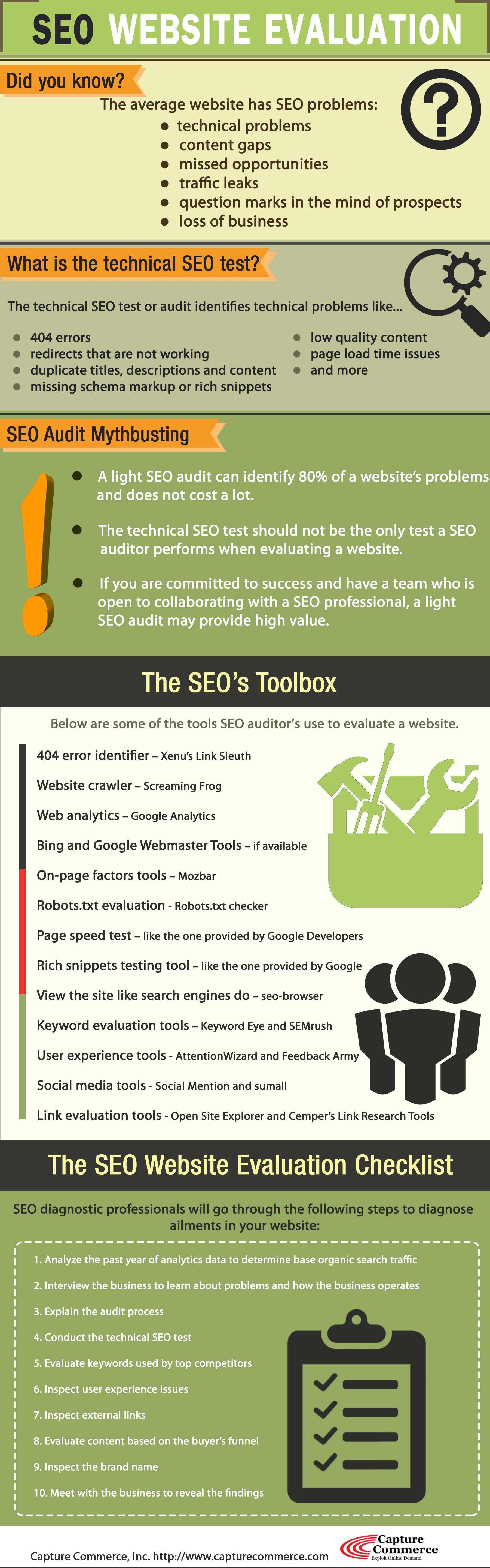 SEO Website Evaluation Infographic