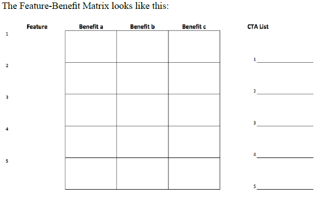 The Feature-Benefit Matrix