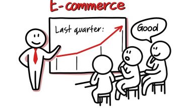 Ecommerce marketing results