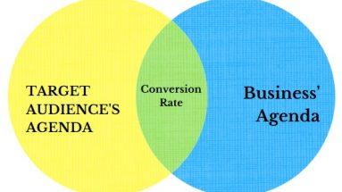 Conversion rate optimization service