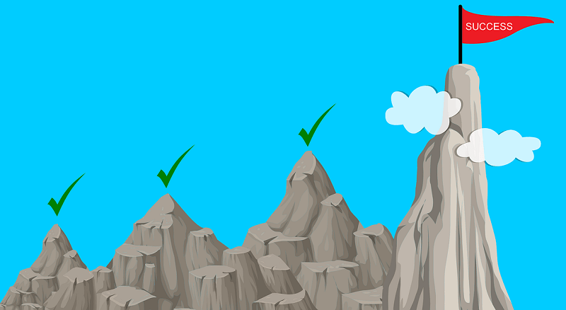 achieve success with KPIs